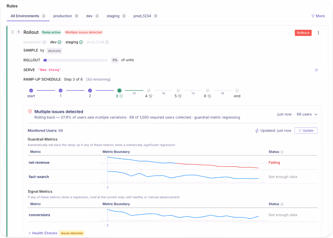 GrowthBook Monitored Ramp-Up