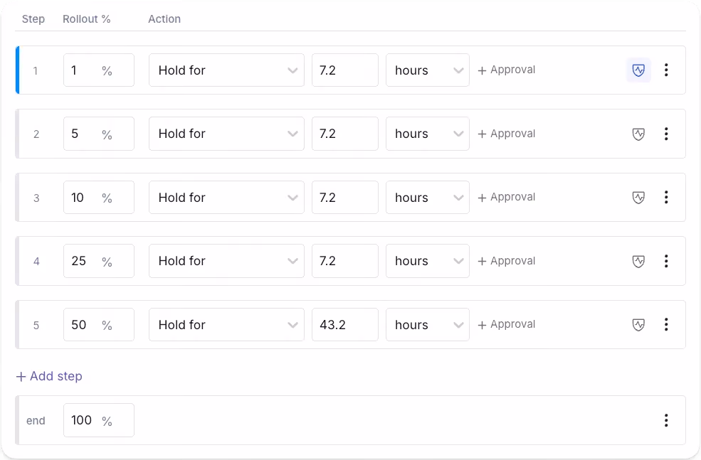 GrowthBook Ramp Schedules