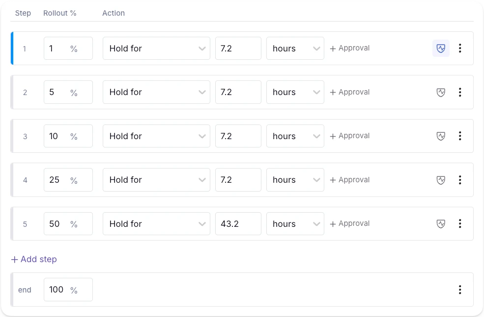  GrowthBook safe rollout