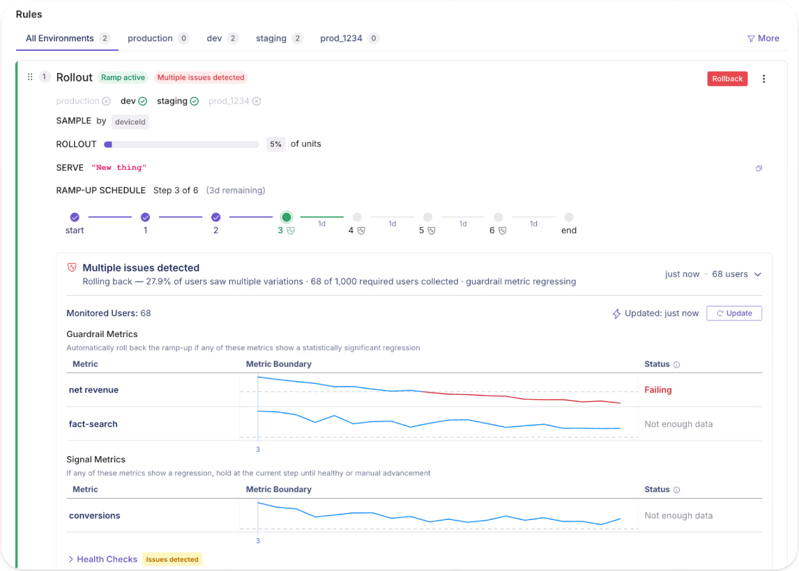 GrowthBook Rollout