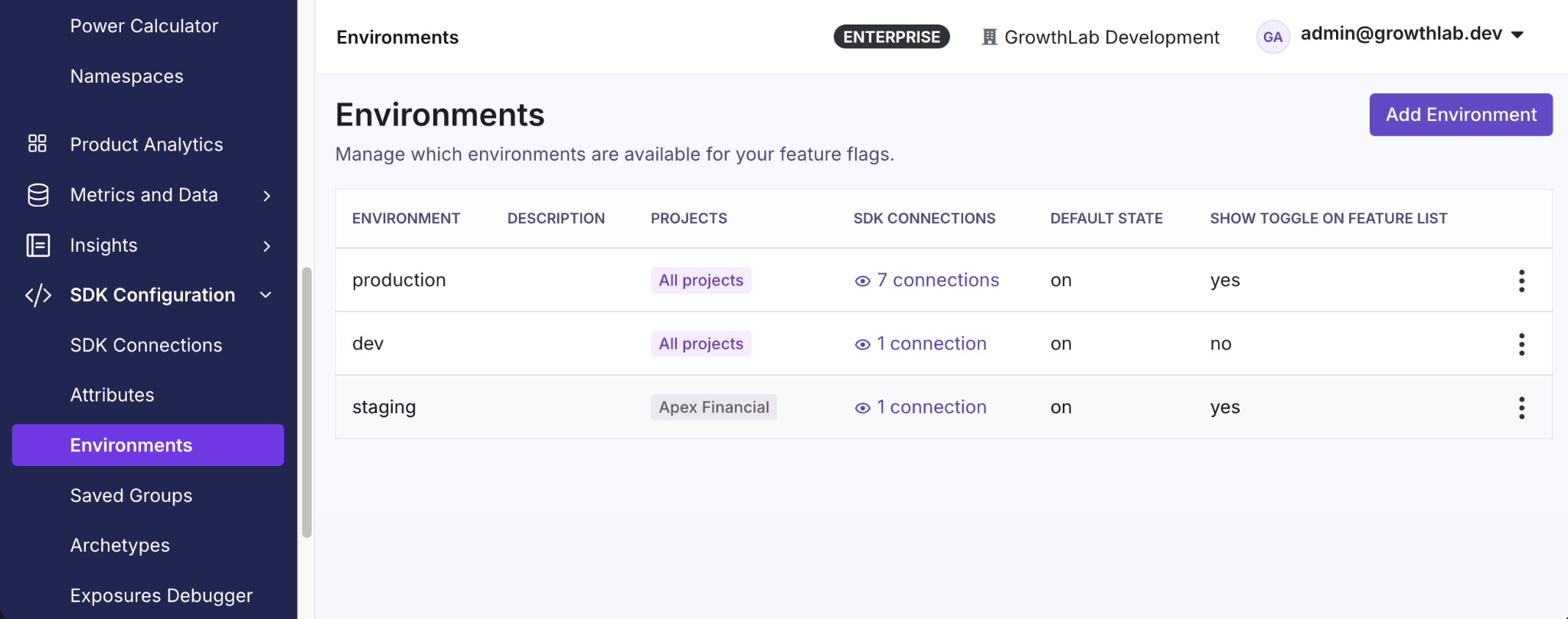 GrowthBook Environments