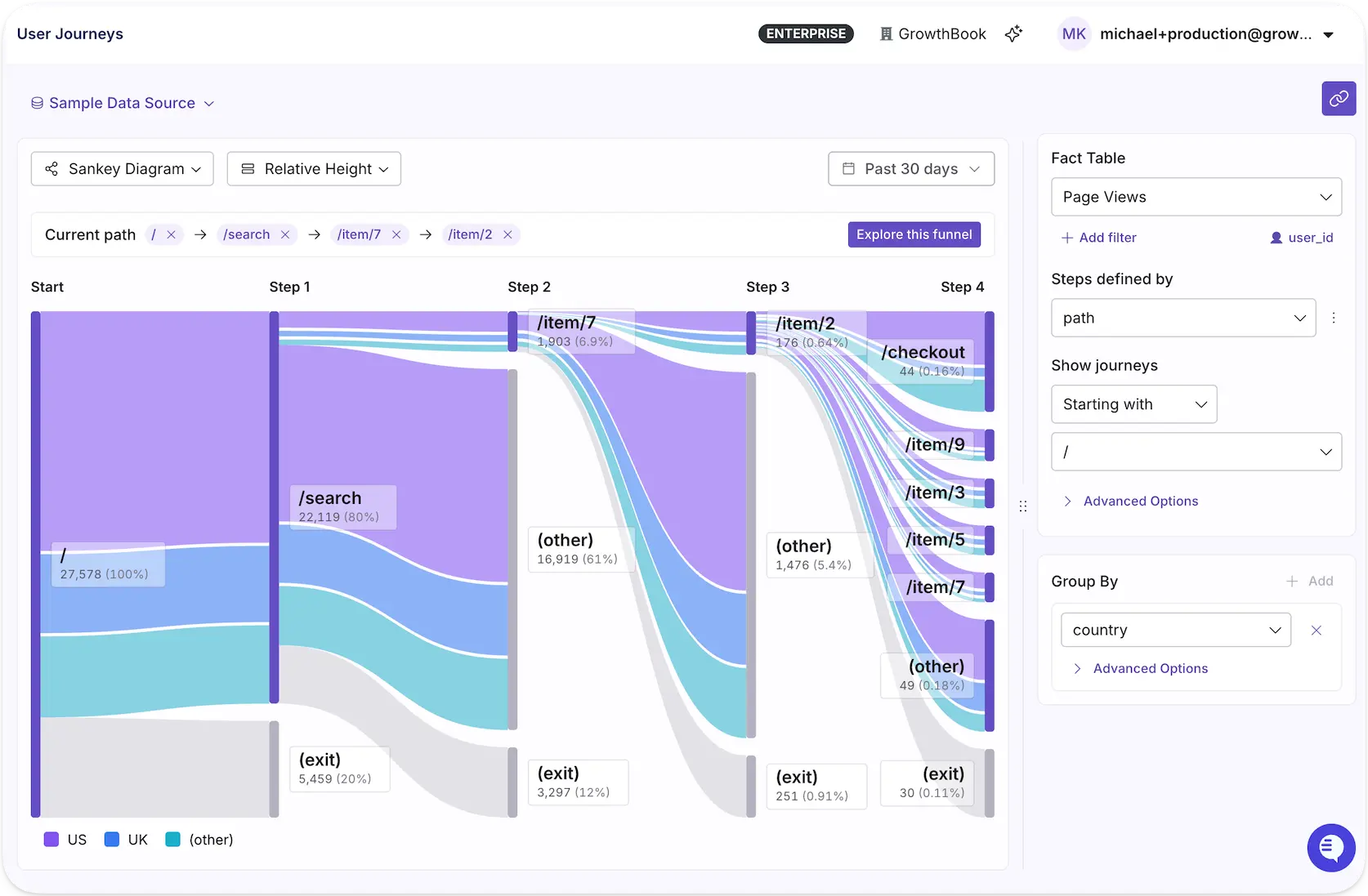 GrowthBook User Journeys