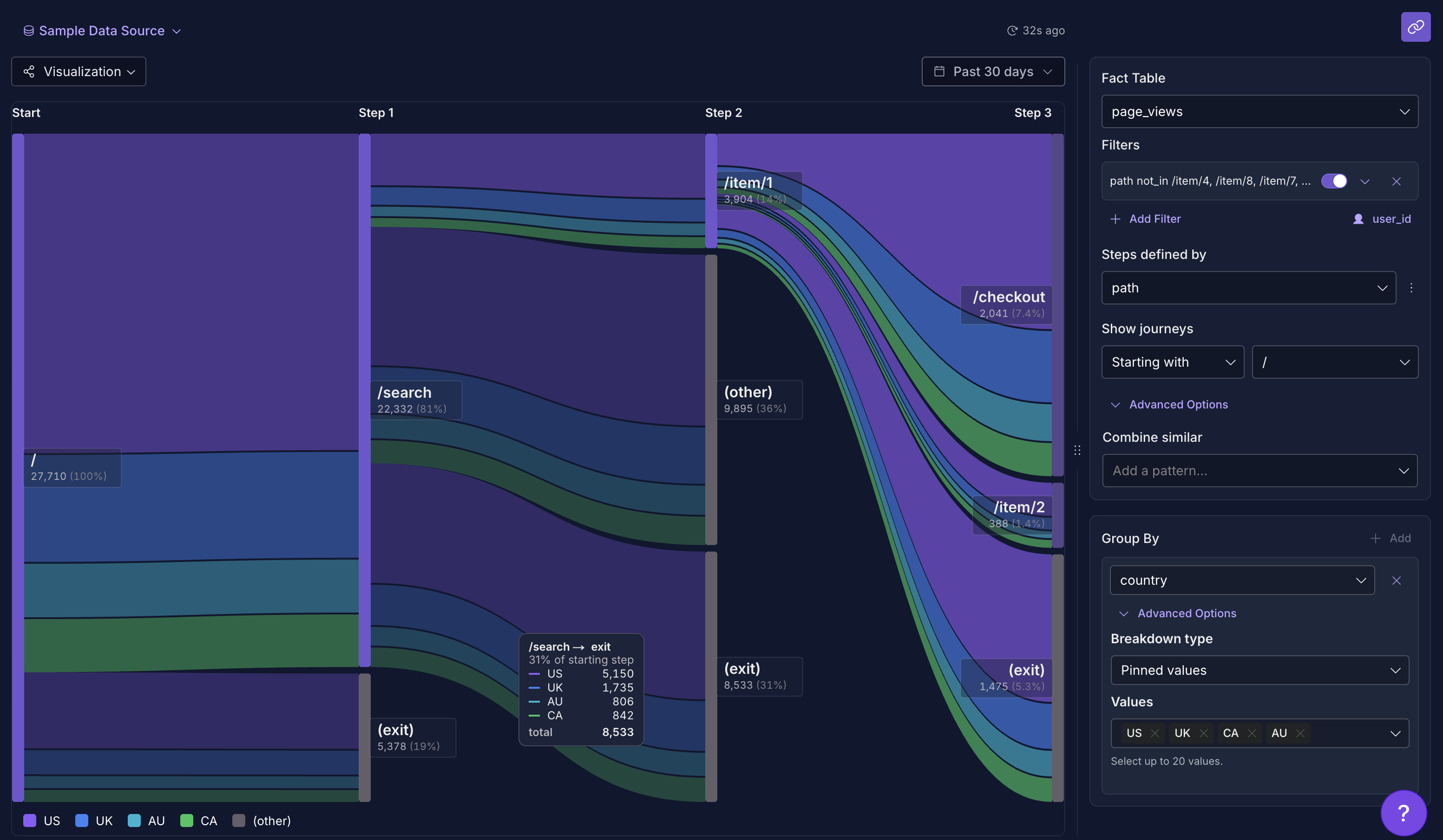 User Journey Explorer configuration panel in GrowthBook showing anchor event and path direction settings