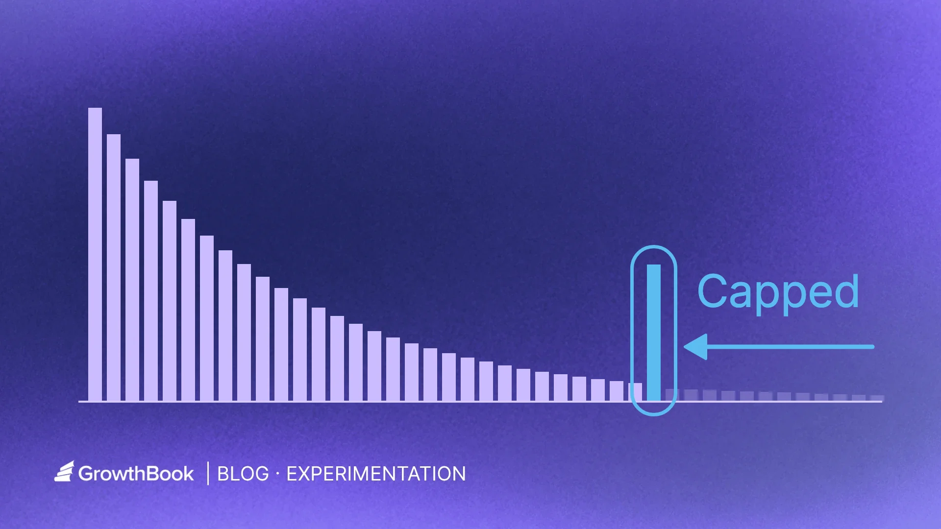 Should you cap outliers? Winsorization in A/B testing