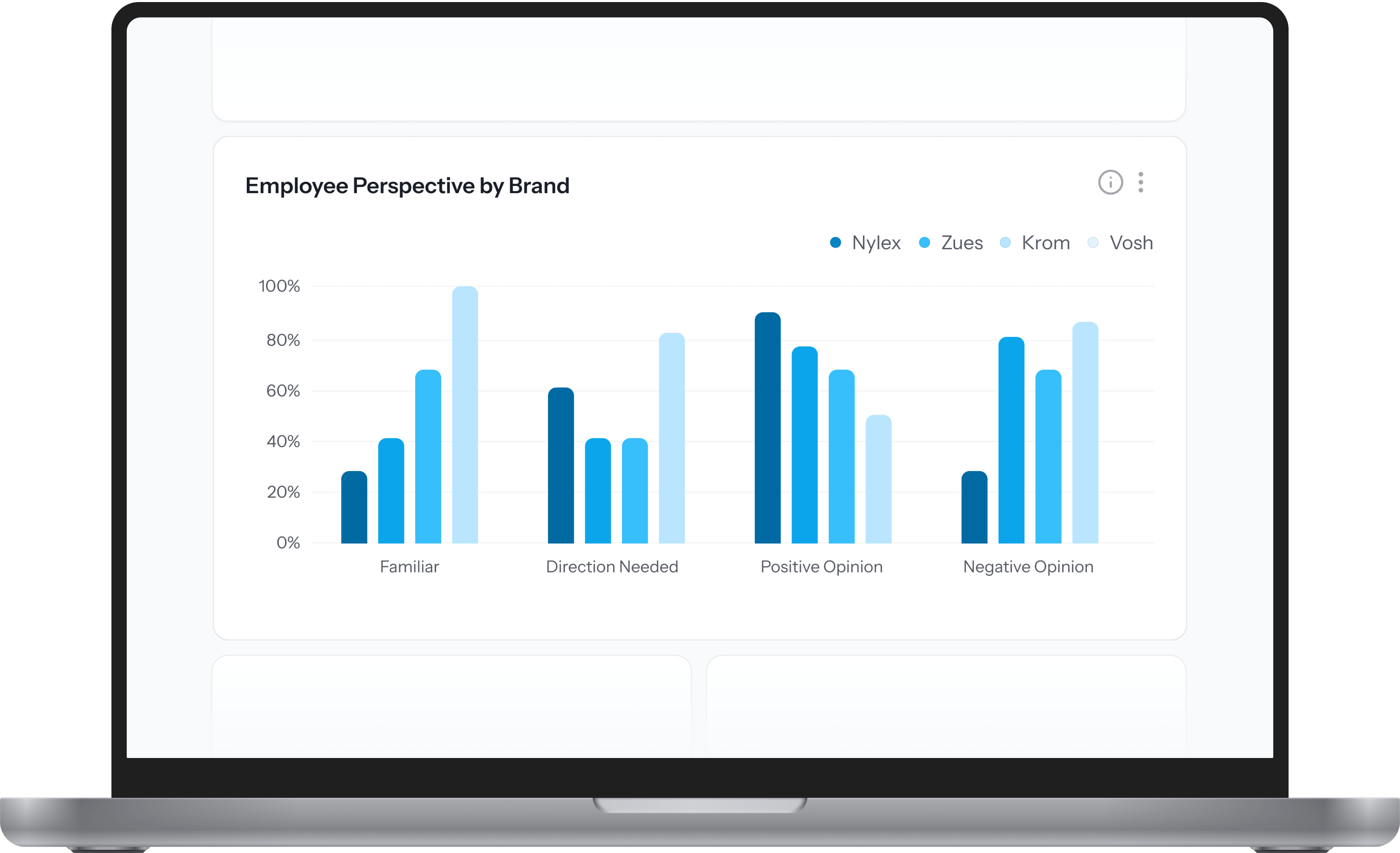 Spot the patterns behind recurring out-of-stocks
