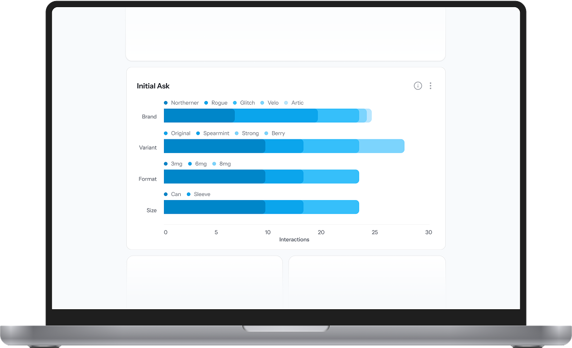 See the competitive landscape through the shopper’s eyes