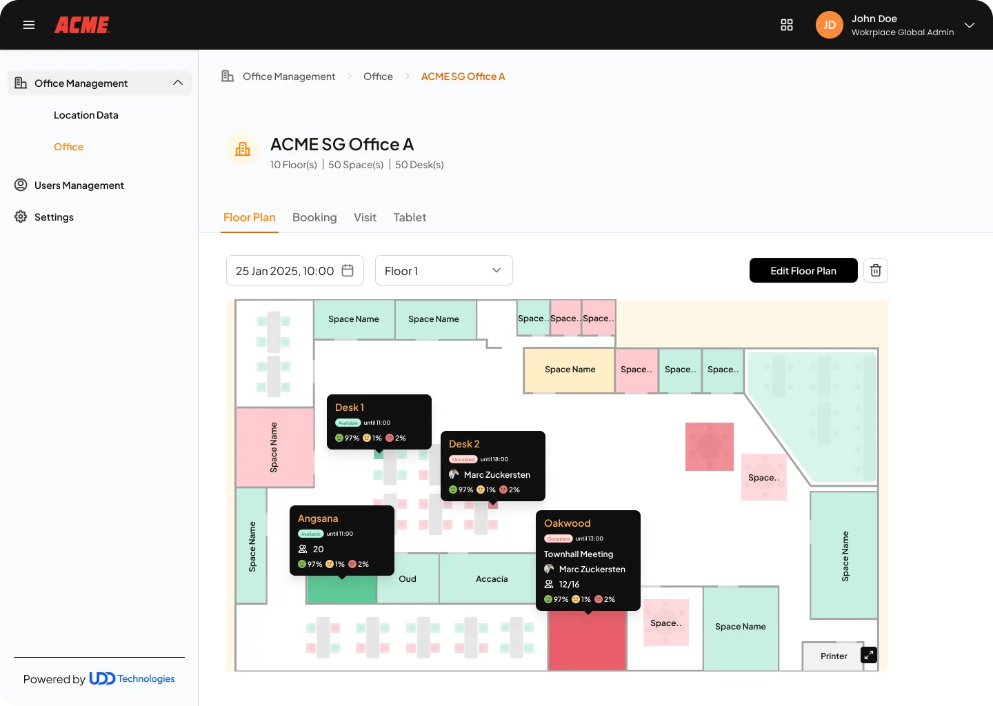 Dashboard mockup