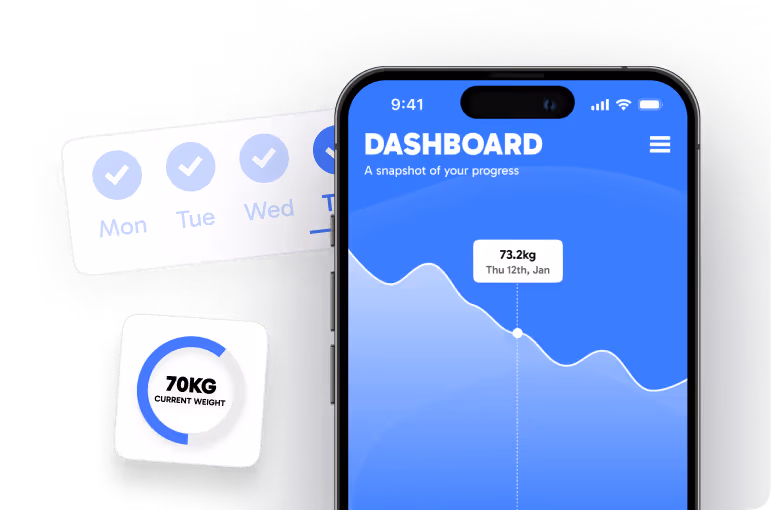 Smartphone screen showing a weight tracking dashboard with a graph and current weight of 70 kg, alongside a weekly progress checklist with days Mon to Thu checked.