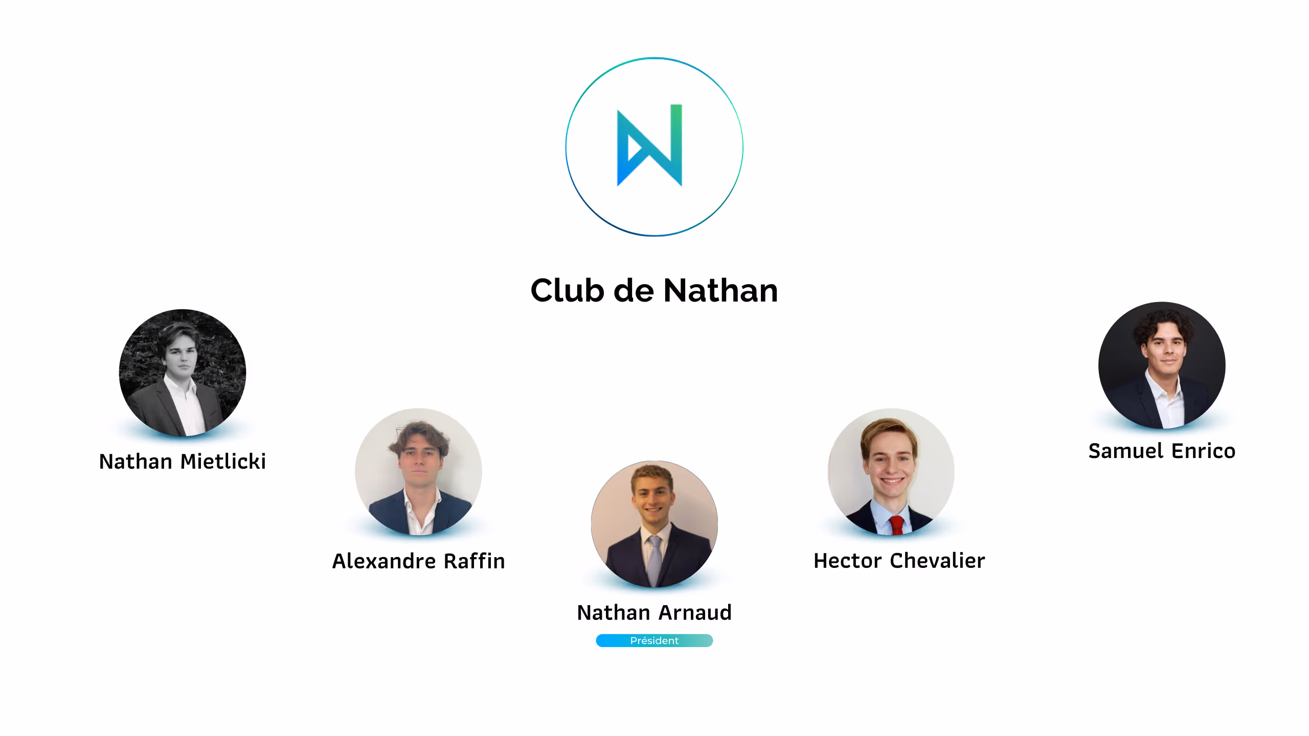 Portraits de cinq membres du Club de Nathan avec Nathan Arnaud comme président au centre.