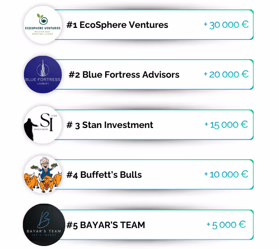 Classement des cinq meilleurs investisseurs avec montants: EcoSphere 30 000 €, Blue Fortress 20 000 €.