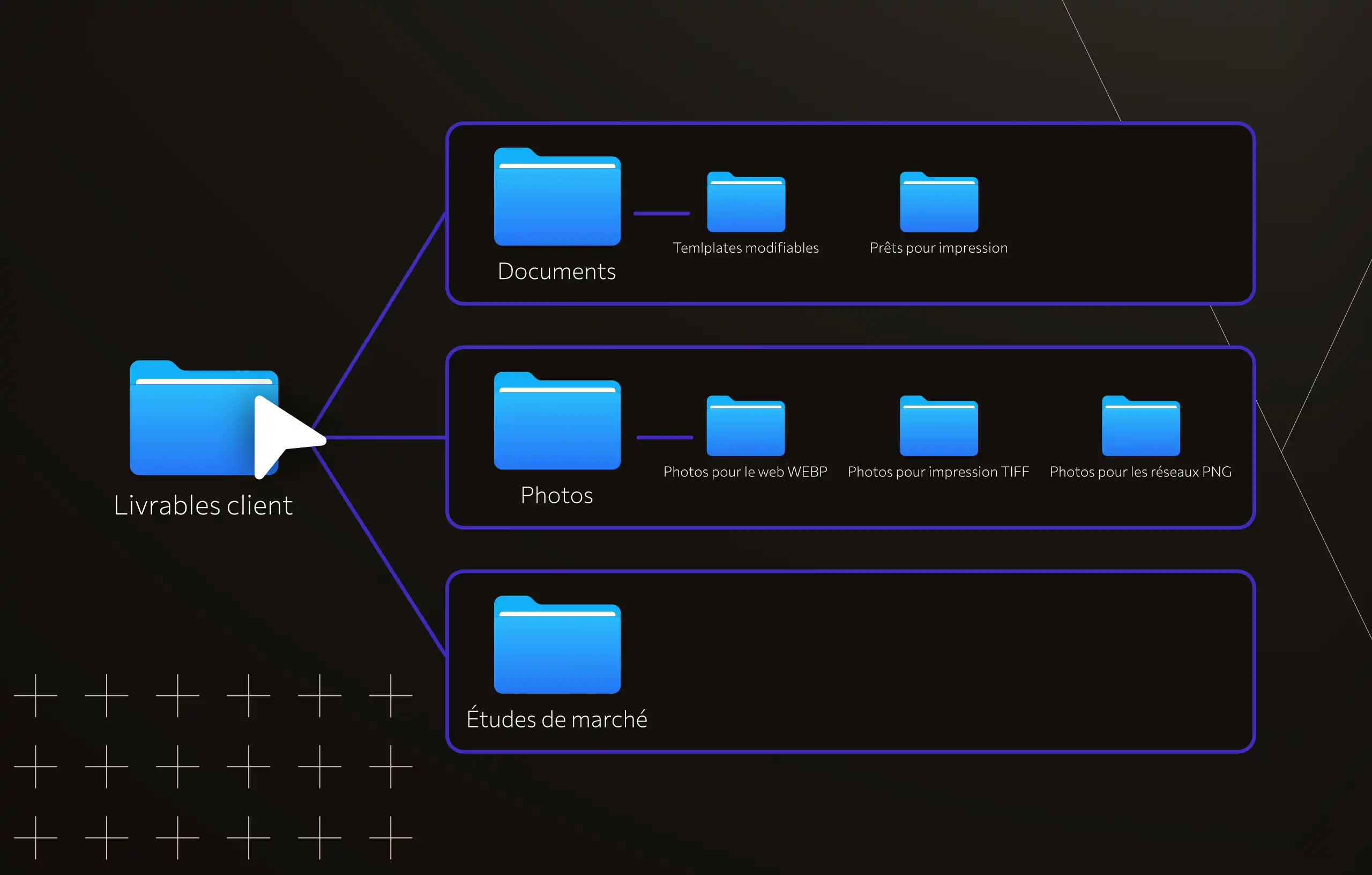 Exemple de structure de fichiers d'une agence de communication facile à comprendre pour le client