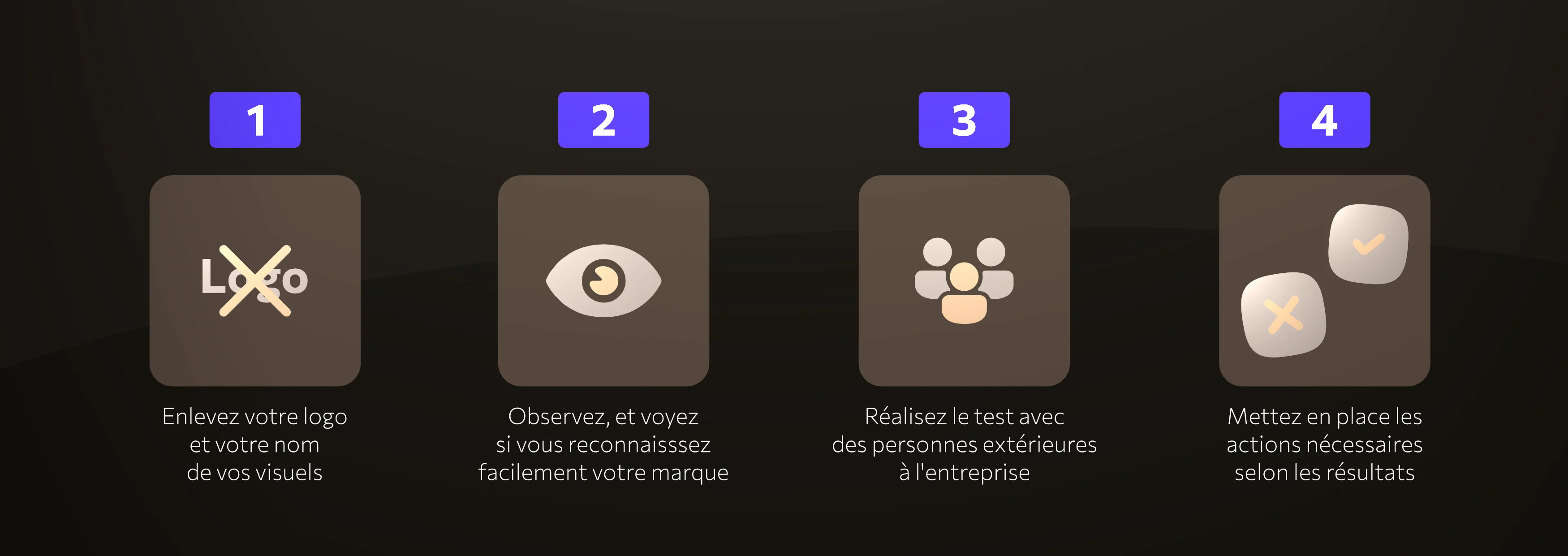 Schéma illustrant les étapes du test de la silhouette de marque