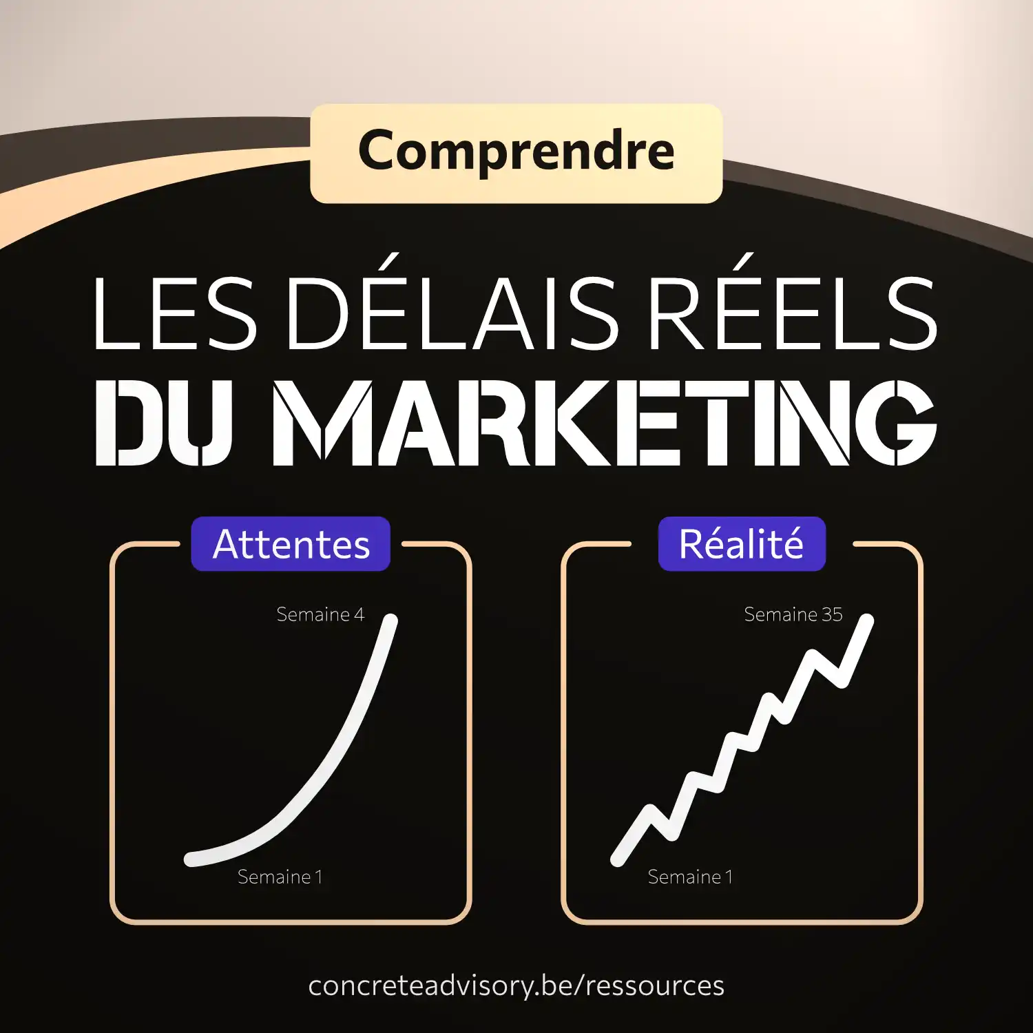 miniature de l'article sur les défis réels du marketing