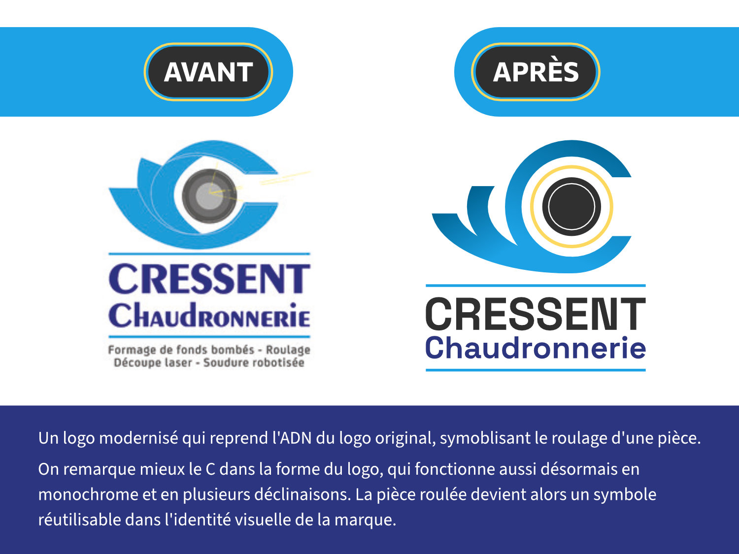 avant après de modernisation de logo pour une PME industrielle