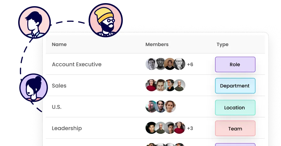 Table listing roles and departments with member avatars: Account Executive with 9 members labeled Role, Sales with 4 members labeled Department, U.S. with 3 members labeled Location, and Leadership with 7 members labeled Team.