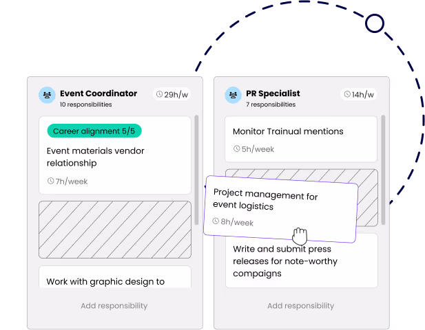 Define responsibilities + streamline delegation