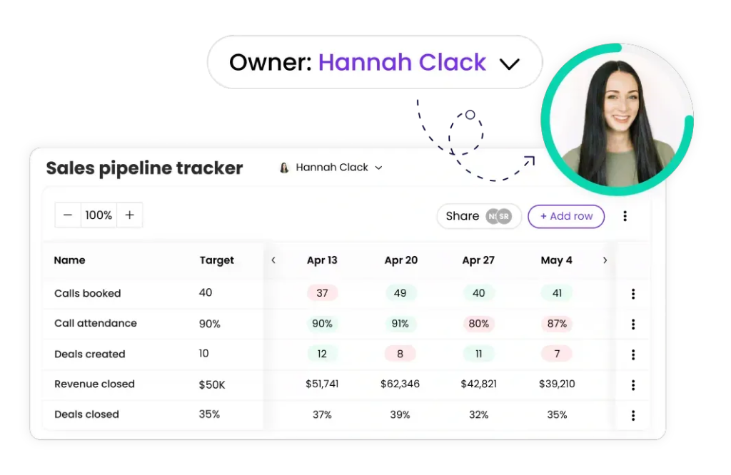 Scorecards & KPIs
