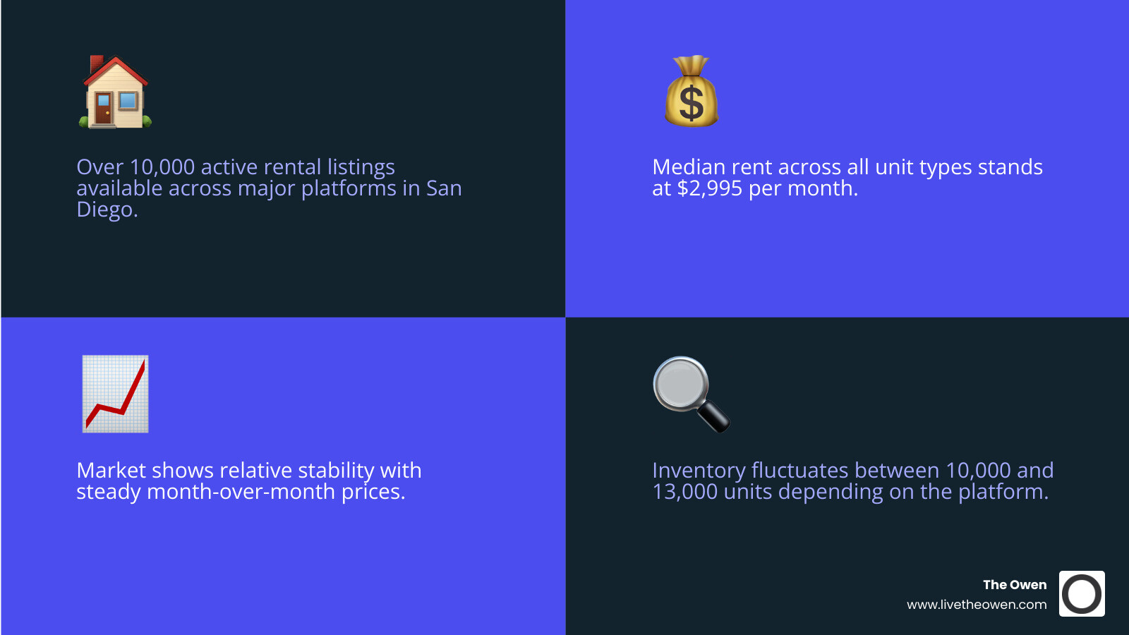 San Diego rental market overview: availability, median rent, and average rent by unit size - apartments in san diego for