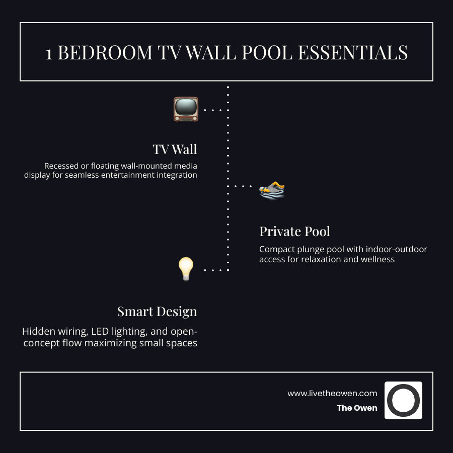 Infographic showing key components of a 1 bedroom TV wall pool suite layout - 1 bedroom TV wall pool infographic