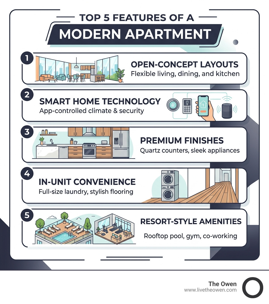 Top 5 features of a modern apartment infographic - modern apartments for rent near me infographic 