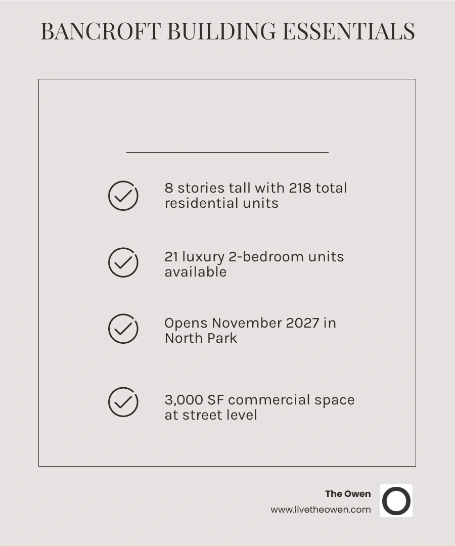 The Owen at 3760 Bancroft building specs unit mix studios one-bedrooms two-bedrooms opening 2027 - 3760 bancroft luxury 2 The Owen at 3760 Bancroft building specs unit mix studios one-bedrooms two-bedrooms opening 2027 - 3760 bancroft luxury 2