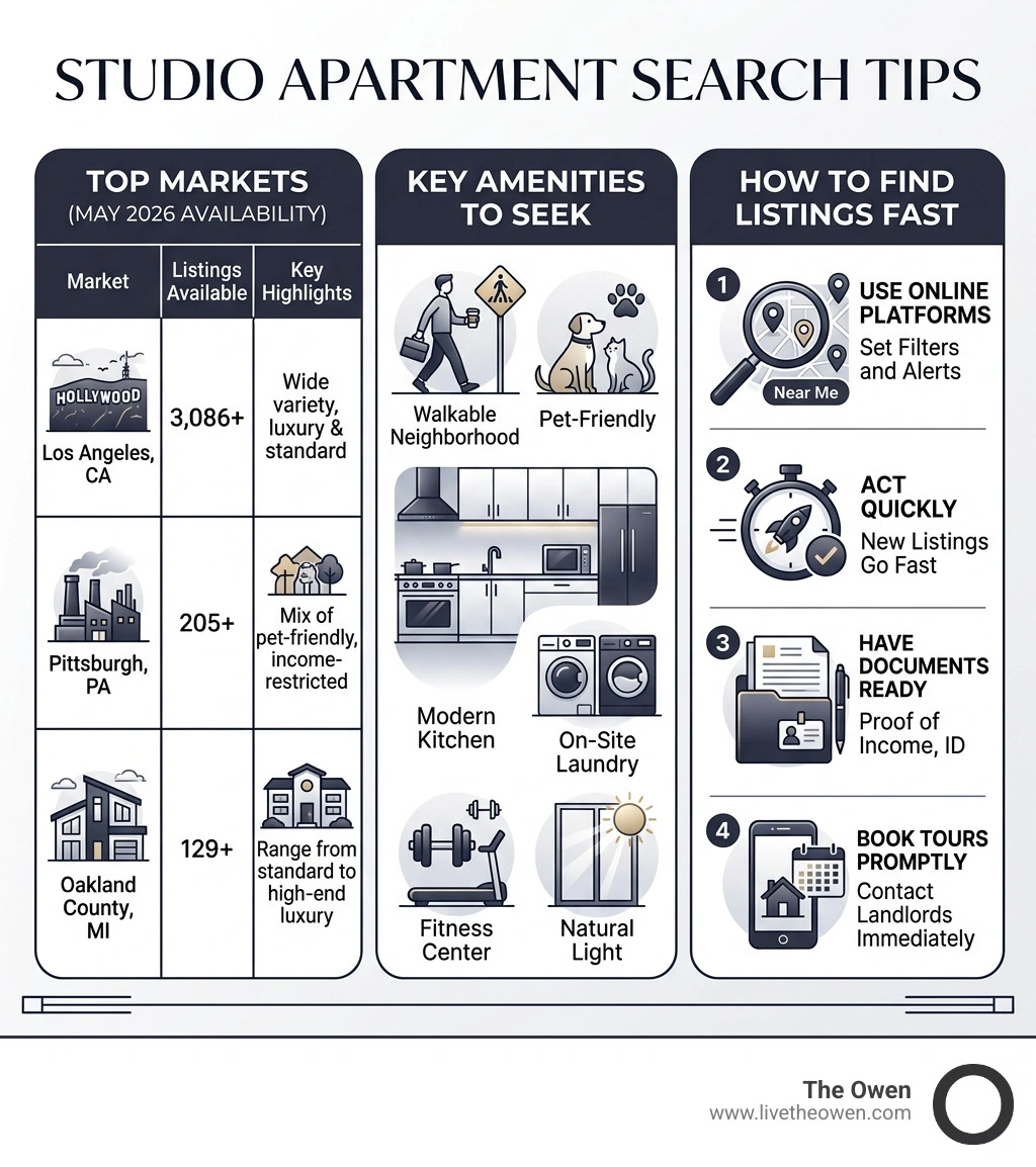 Studio apartment search tips infographic: top markets, key amenities, and how to find listings fast - studio apartments for Studio apartment search tips infographic: top markets, key amenities, and how to find listings fast - studio apartments for