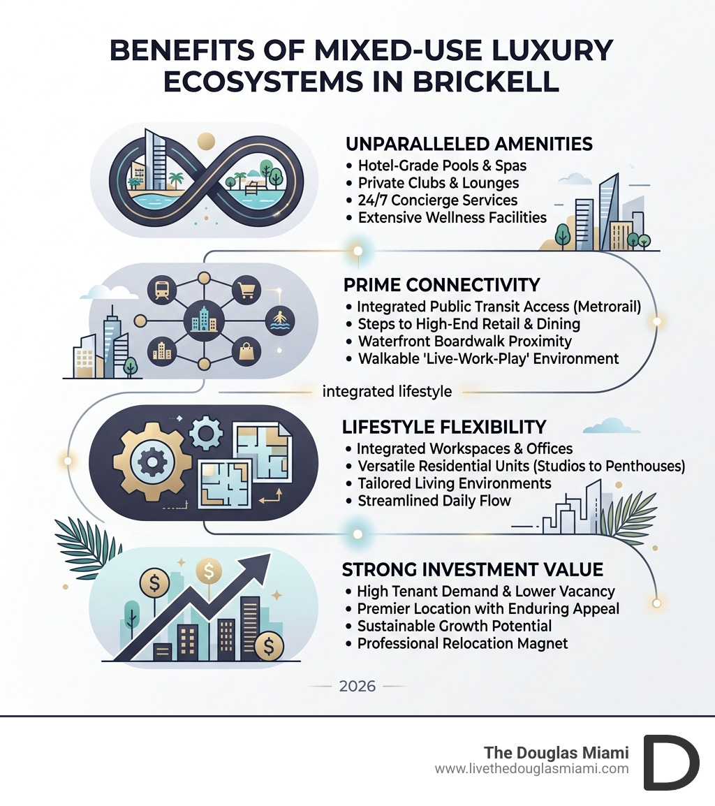 Benefits of mixed-use luxury ecosystems in Brickell — amenities, connectivity, flexibility, investment value - mixed-use Benefits of mixed-use luxury ecosystems in Brickell — amenities, connectivity, flexibility, investment value - mixed-use