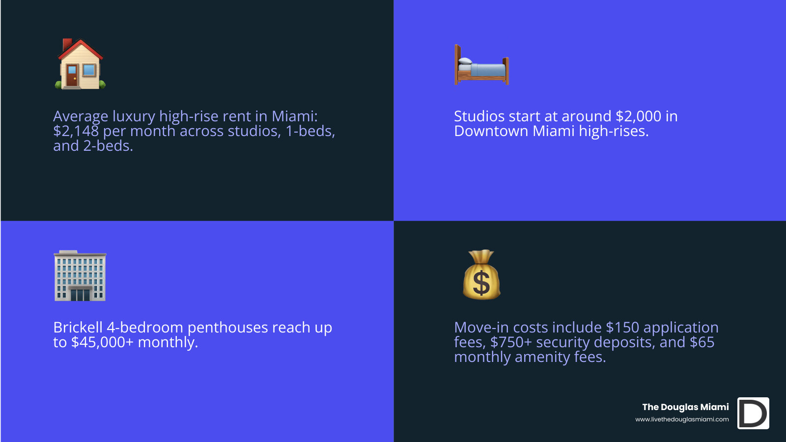 Table comparing average Miami rents for different unit sizes in 2026 - high rise apartments miami infographic Table comparing average Miami rents for different unit sizes in 2026 - high rise apartments miami infographic