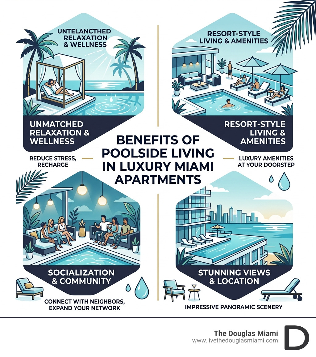 Benefits of poolside living in luxury Miami apartments infographic - apartments with a pool infographic Benefits of poolside living in luxury Miami apartments infographic - apartments with a pool infographic