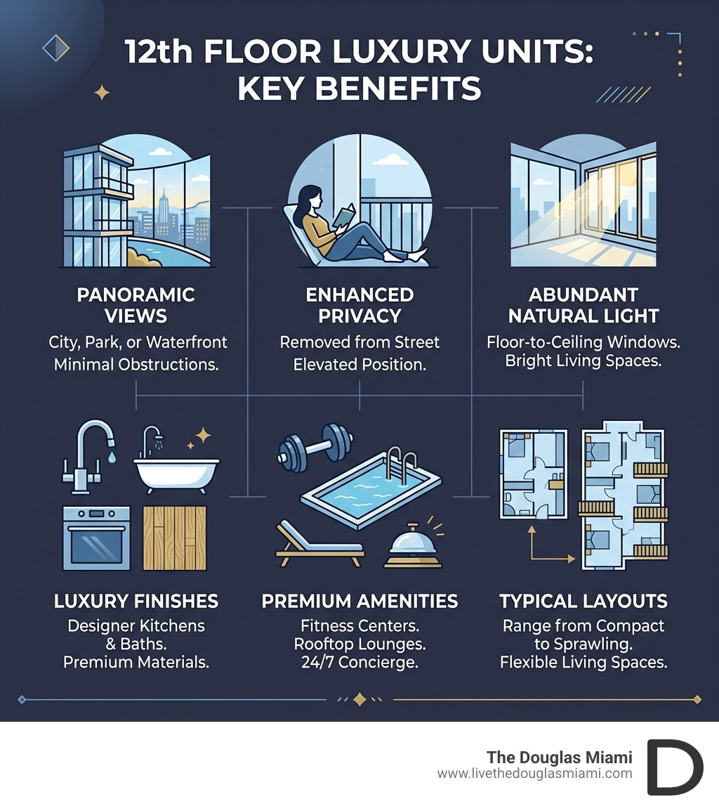 Infographic showing key benefits of 12th floor luxury units: views, privacy, light, amenities, and typical layouts - 12th Infographic showing key benefits of 12th floor luxury units: views, privacy, light, amenities, and typical layouts - 12th