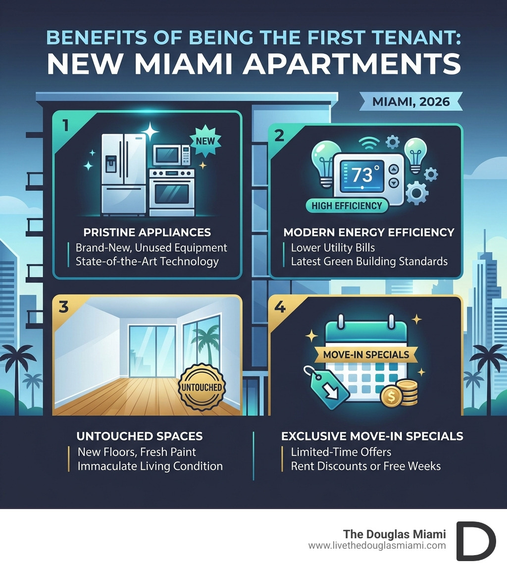 infographic showing benefits of being first tenant in new Miami apartments: pristine appliances, modern energy efficiency infographic showing benefits of being first tenant in new Miami apartments: pristine appliances, modern energy efficiency