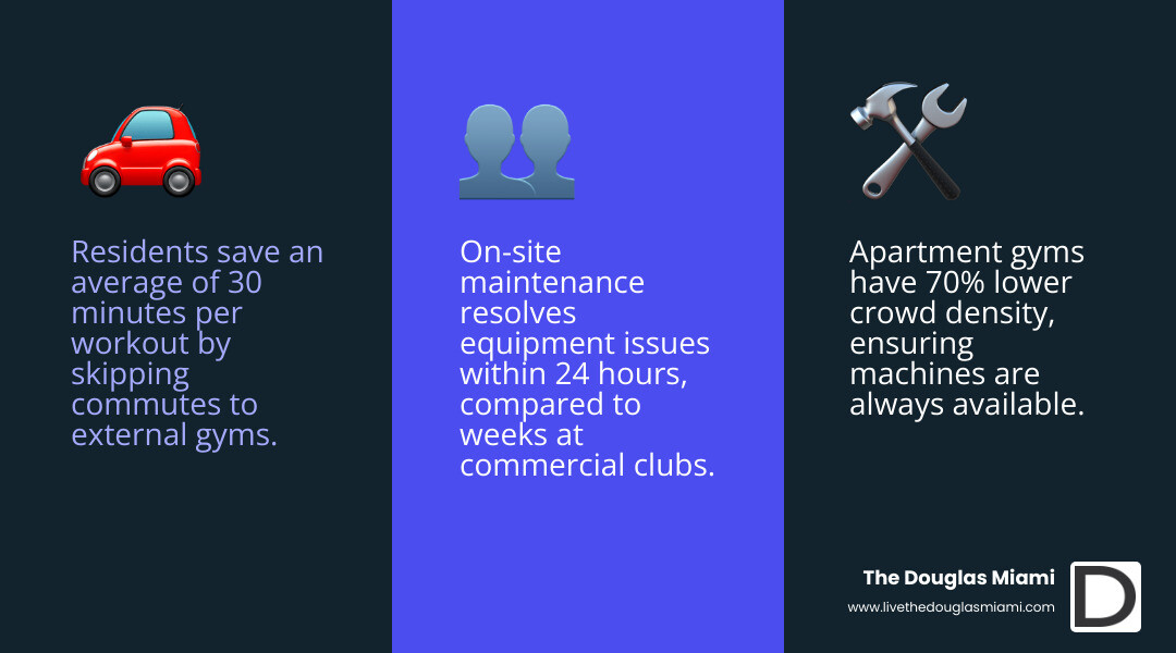 Comparison of apartment gym vs external club on commute, crowd, and equipment - apartment building with gym infographic Comparison of apartment gym vs external club on commute, crowd, and equipment - apartment building with gym infographic