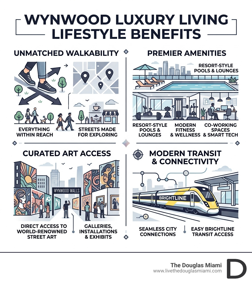 Wynwood luxury living lifestyle benefits infographic showing walkability, amenities, art access, and transit - luxury Wynwood luxury living lifestyle benefits infographic showing walkability, amenities, art access, and transit - luxury