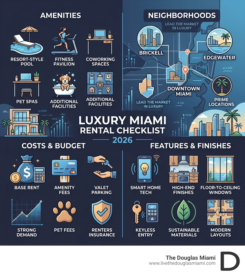 Luxury rental checklist for Miami apartments in 2026 including amenities, neighborhoods, costs, and features - luxury Luxury rental checklist for Miami apartments in 2026 including amenities, neighborhoods, costs, and features - luxury