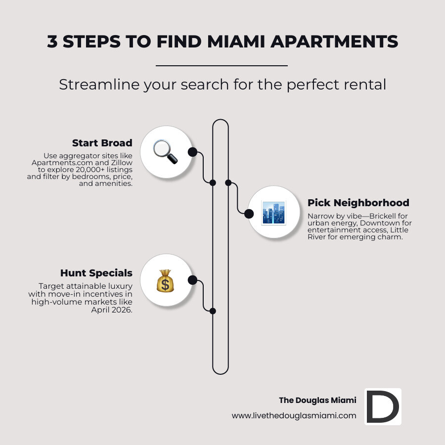 Neighborhood comparison infographic - miami apartments infographic infographic-line-3-steps-elegant_beige Neighborhood comparison infographic - miami apartments infographic infographic-line-3-steps-elegant_beige