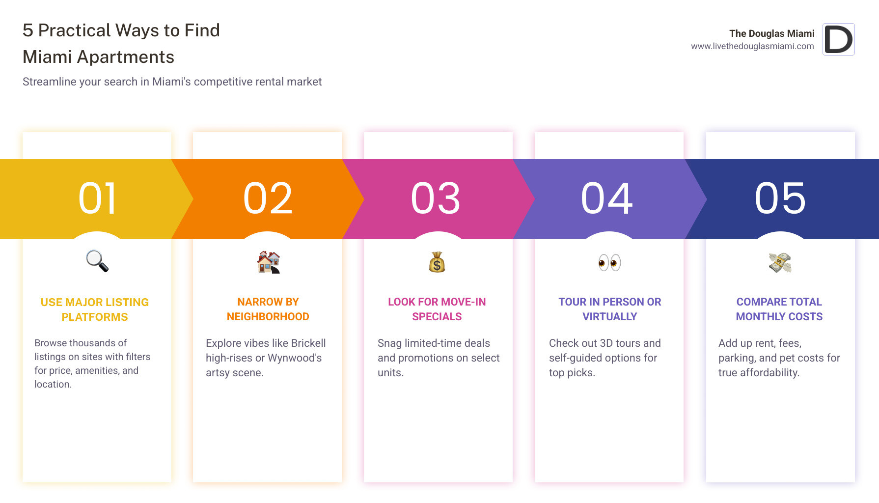 5 practical ways to find Miami apartments infographic - miami apartments infographic pillar-5-steps 5 practical ways to find Miami apartments infographic - miami apartments infographic pillar-5-steps