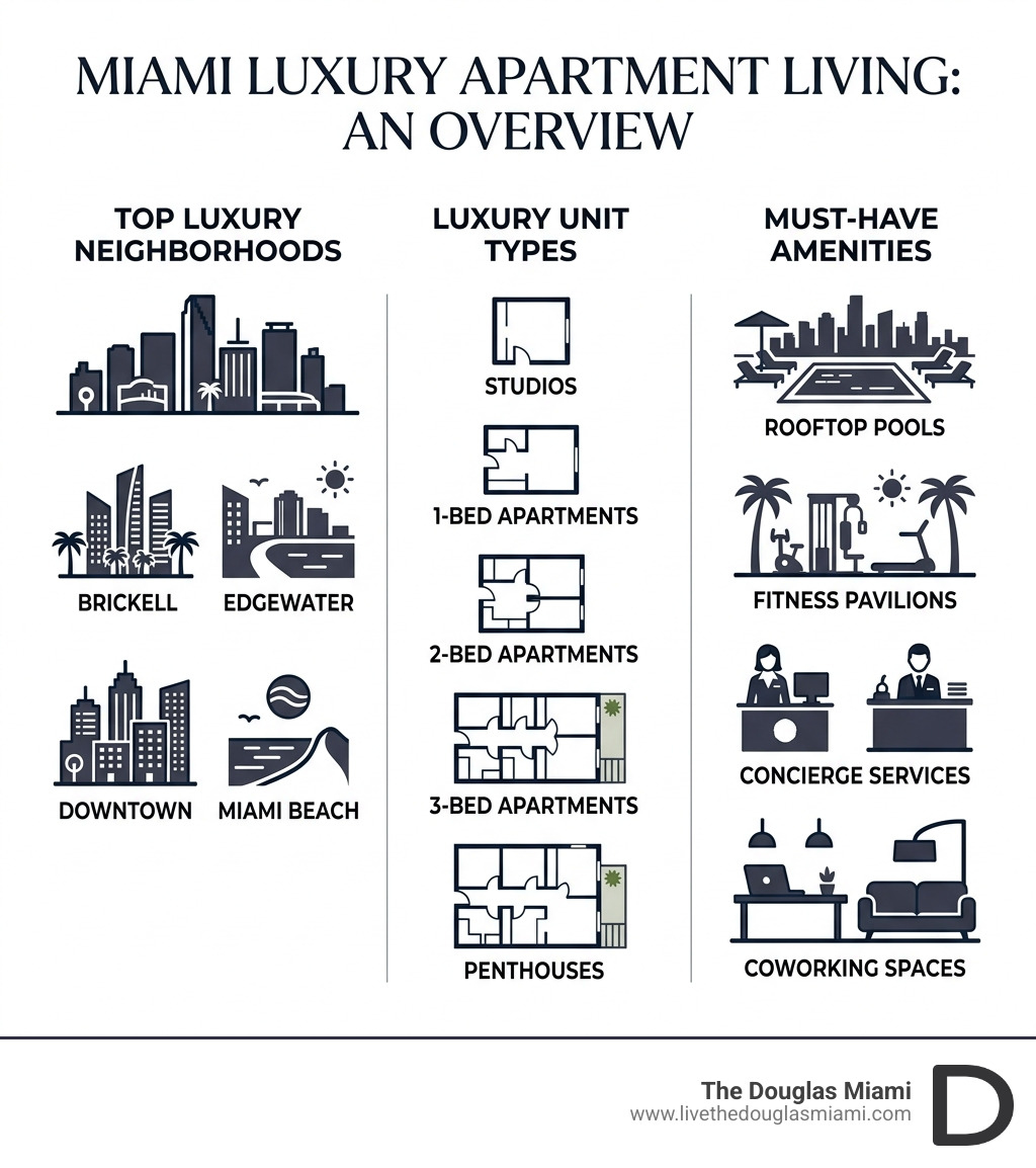 Overview infographic of Miami luxury apartment neighborhoods, unit types, and top amenities - luxury apartments in miami for Overview infographic of Miami luxury apartment neighborhoods, unit types, and top amenities - luxury apartments in miami for