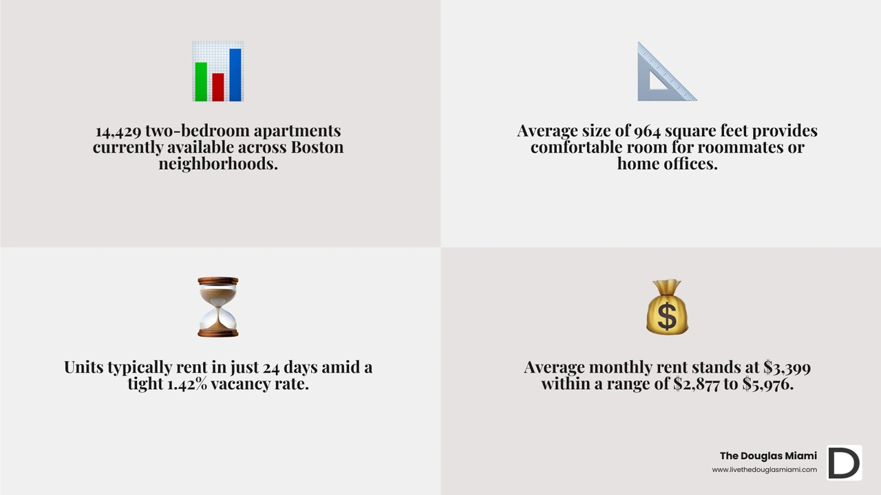 2026 Boston 2-bedroom rental market key stats infographic infographic