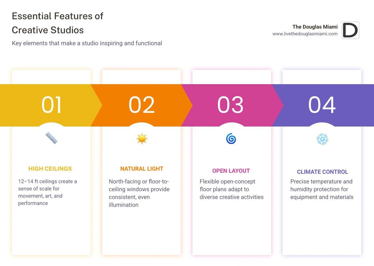 Infographic showing essential features of a modern creative-friendly studio layout - studios for rent infographic Infographic showing essential features of a modern creative-friendly studio layout - studios for rent infographic