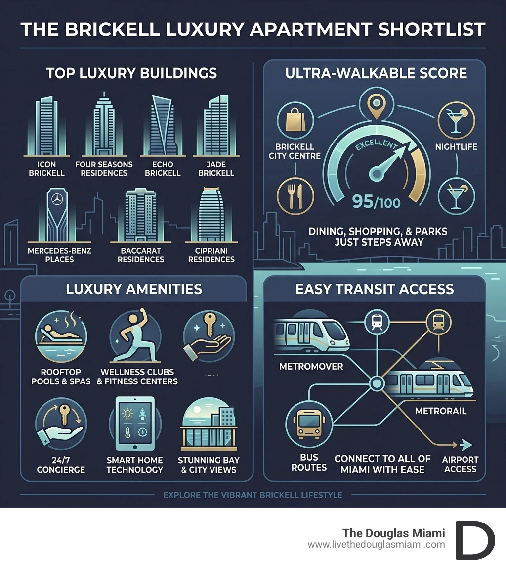 Brickell luxury apartment features, walkability score, transit access, and top buildings infographic - luxury apartments Brickell luxury apartment features, walkability score, transit access, and top buildings infographic - luxury apartments