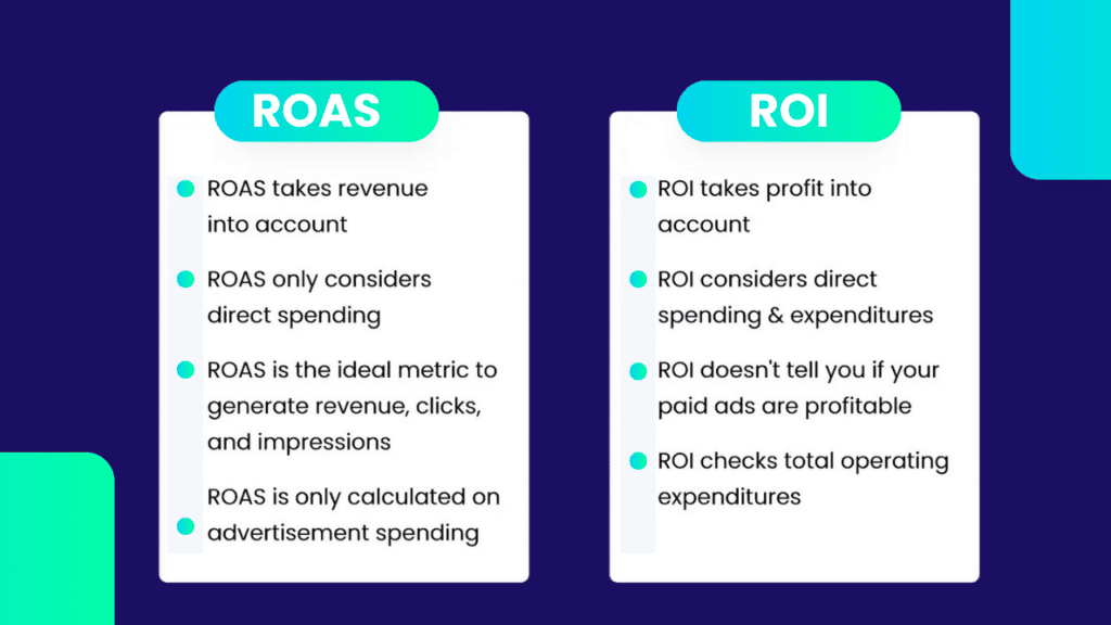 Comparison cards showing differences between ROAS and ROI metrics for marketing performance measurement