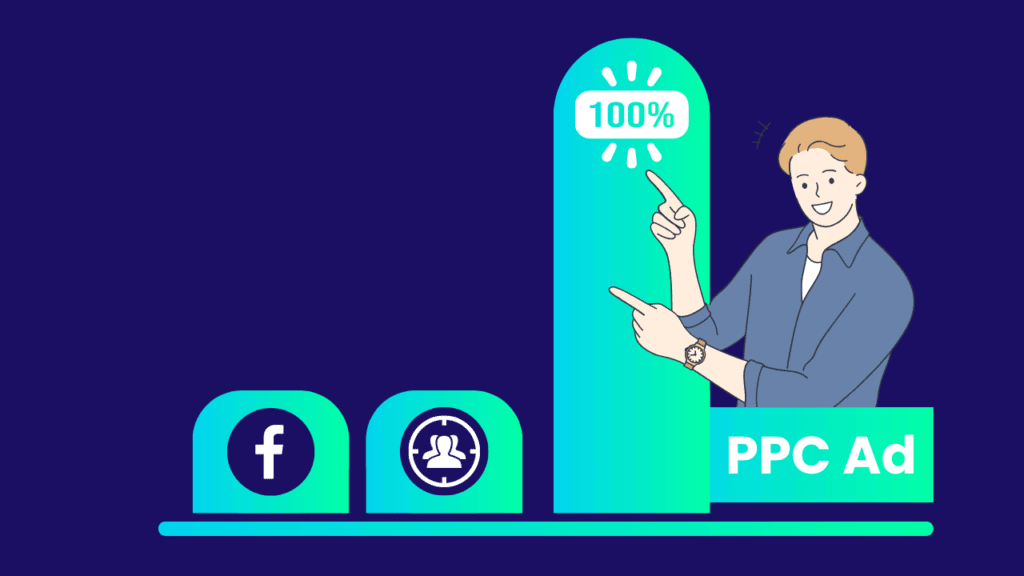 Man pointing at 100% progress bar with Facebook and audience icons for PPC Ad
