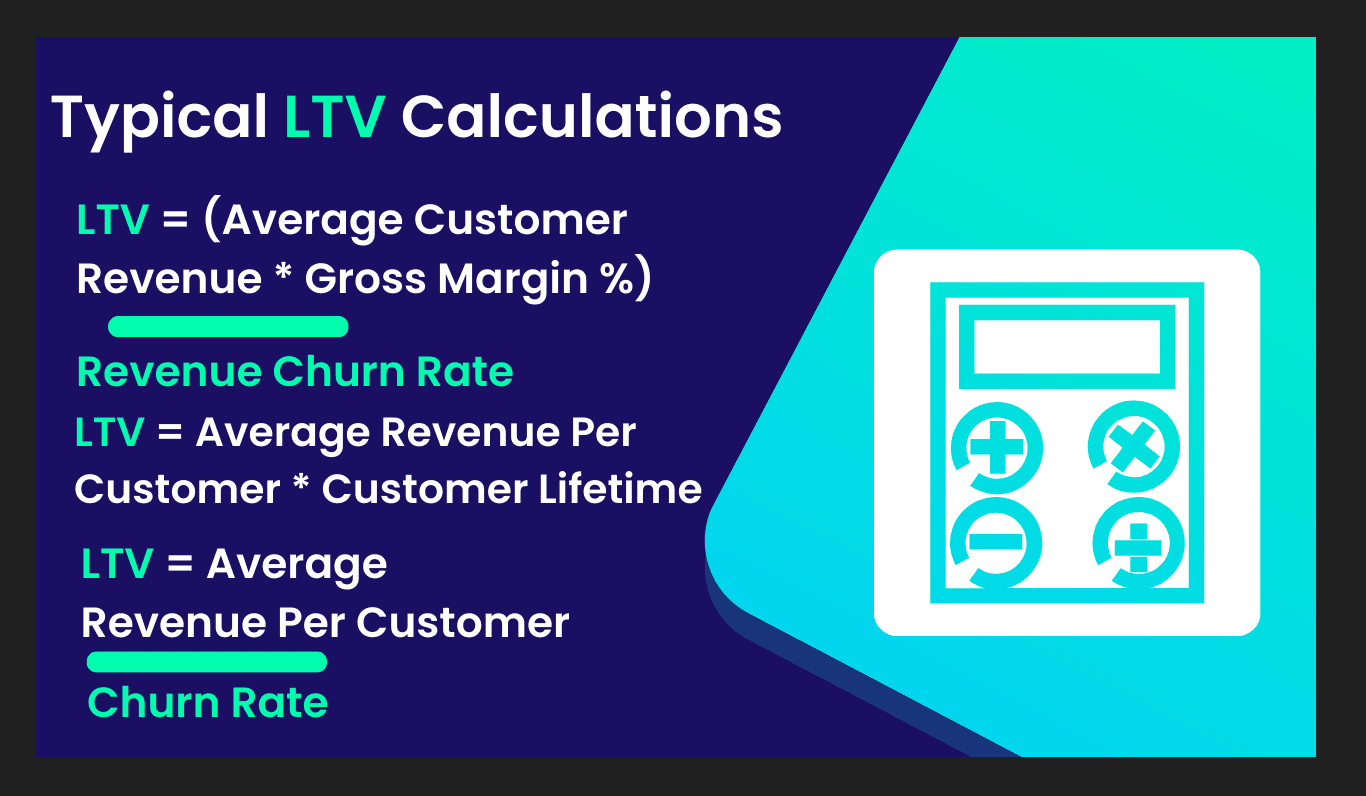 Infographic showing typical LTV calculations including revenue churn rate formulas and customer metrics
