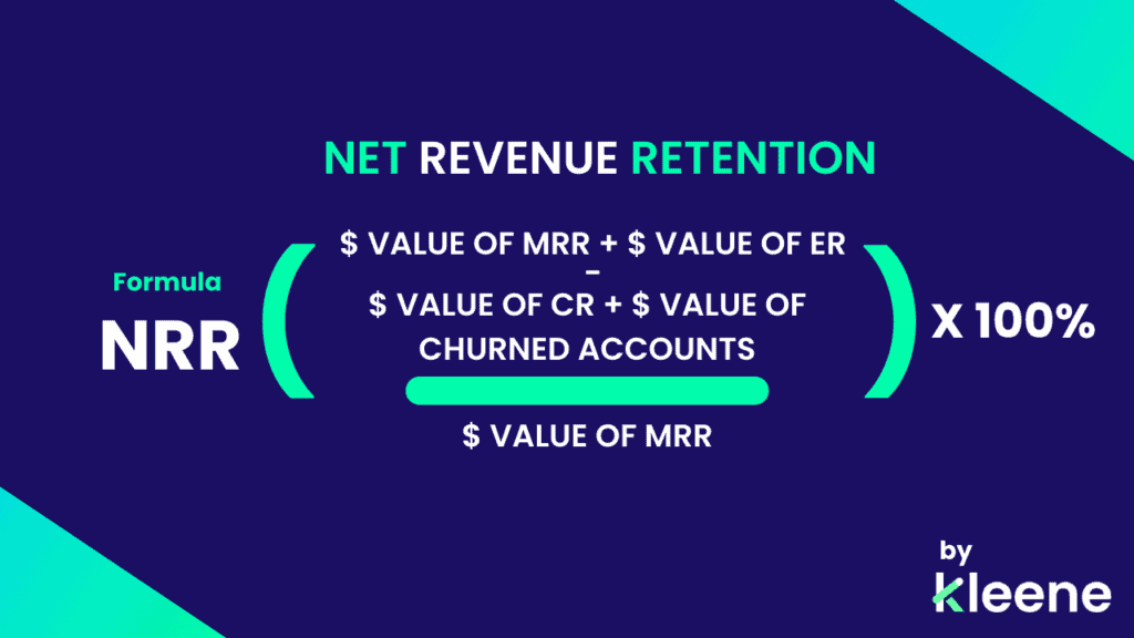 Net Revenue Retention formula showing NRR calculation with MRR, expansion revenue, and churn accounts