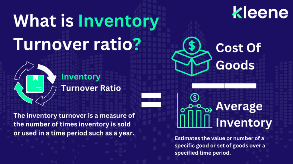 Infographic explaining inventory turnover ratio formula: Cost of Goods divided by Average Inventory.
