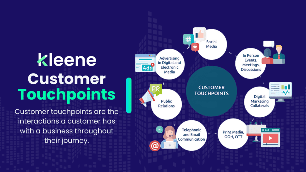 Kleene customer touchpoints diagram showing various interaction channels around a central hub on dark blue background.