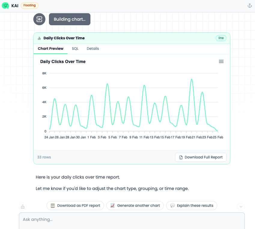 KAI Assistant clicks chart preview