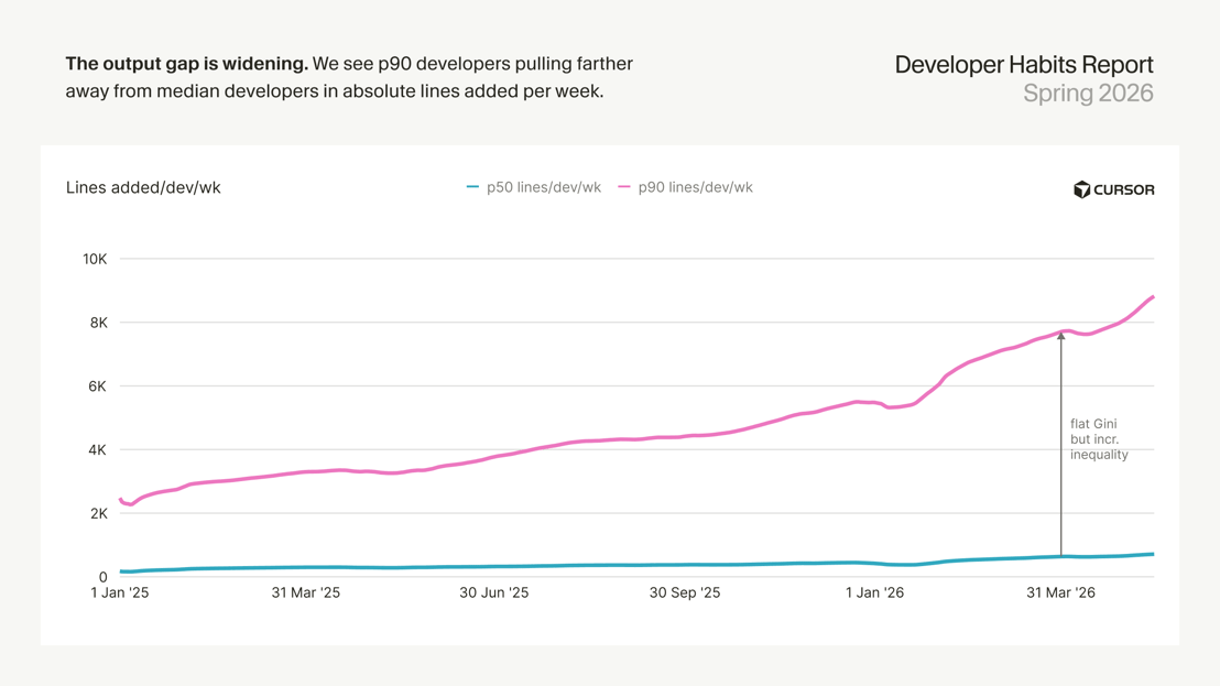 the-output-gap-is-widening