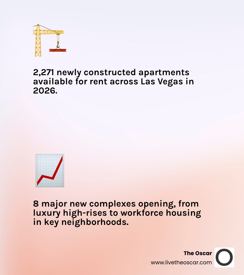 2026 Las Vegas new apartment complexes overview with unit counts, locations, and key amenities - new apartment complexes las
