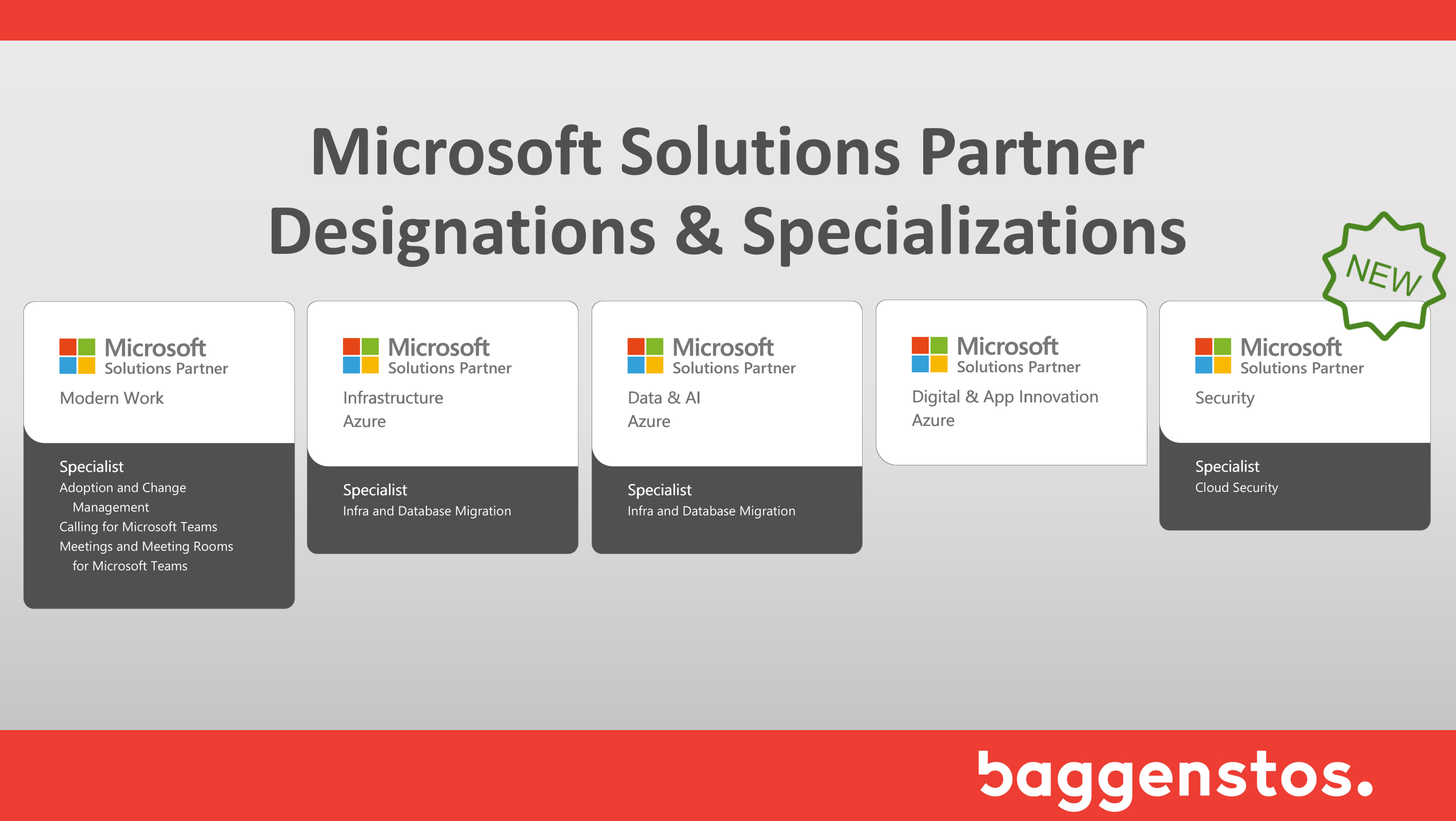Microsoft Solutions Partner for Security – Cloud Security Spezialisierung